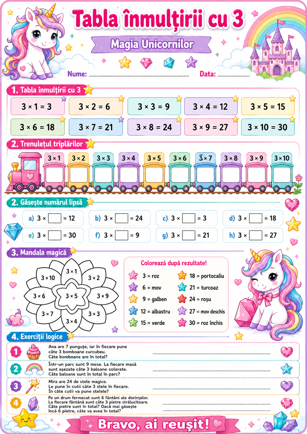 Tabla înmulțirii cu 3 — Lumea Unicornilor