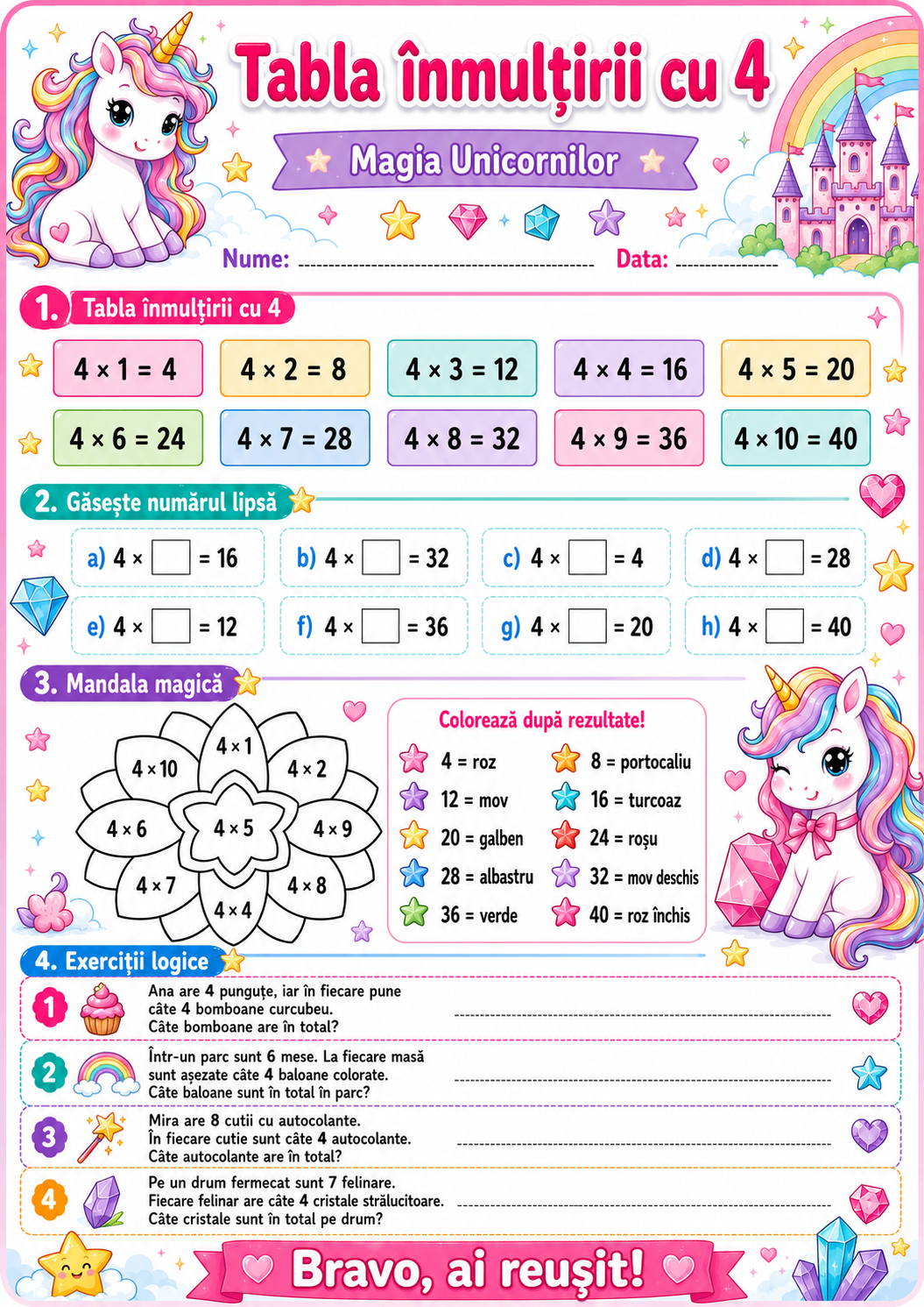 Tabla înmulțirii cu 4 — Lumea Unicornilor